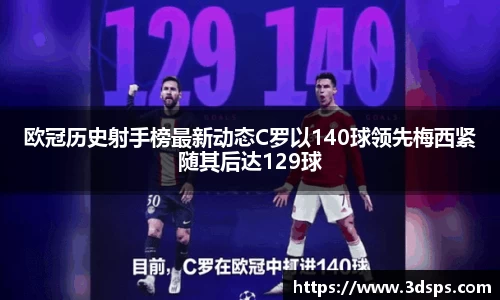 欧冠历史射手榜最新动态C罗以140球领先梅西紧随其后达129球